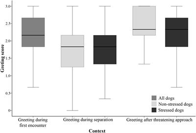 Context and Individual Characteristics Modulate the Association between Oxytocin Receptor Gene Polymorphism and Social Behavior in Border Collies